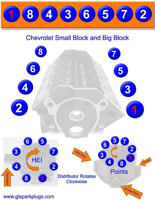 Jhowell5940's tweet photo. The pattern of the firing order of an engine, allows for smooth idle, consistent operation and balanced power. Any fault within this pattern can damage components and will sacrifice performance. #MAETy3 https://t.co/pmNz1PTHyQ