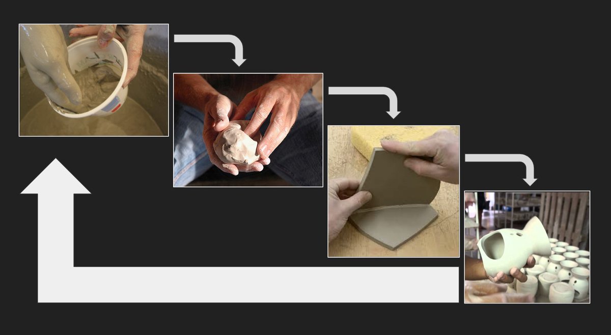 cBwoodruff's tweet photo. Touch. Feel. Observe. Do you notice the pattern between the different stages of greenware clay? #maety3 https://t.co/6LPMynOyqM