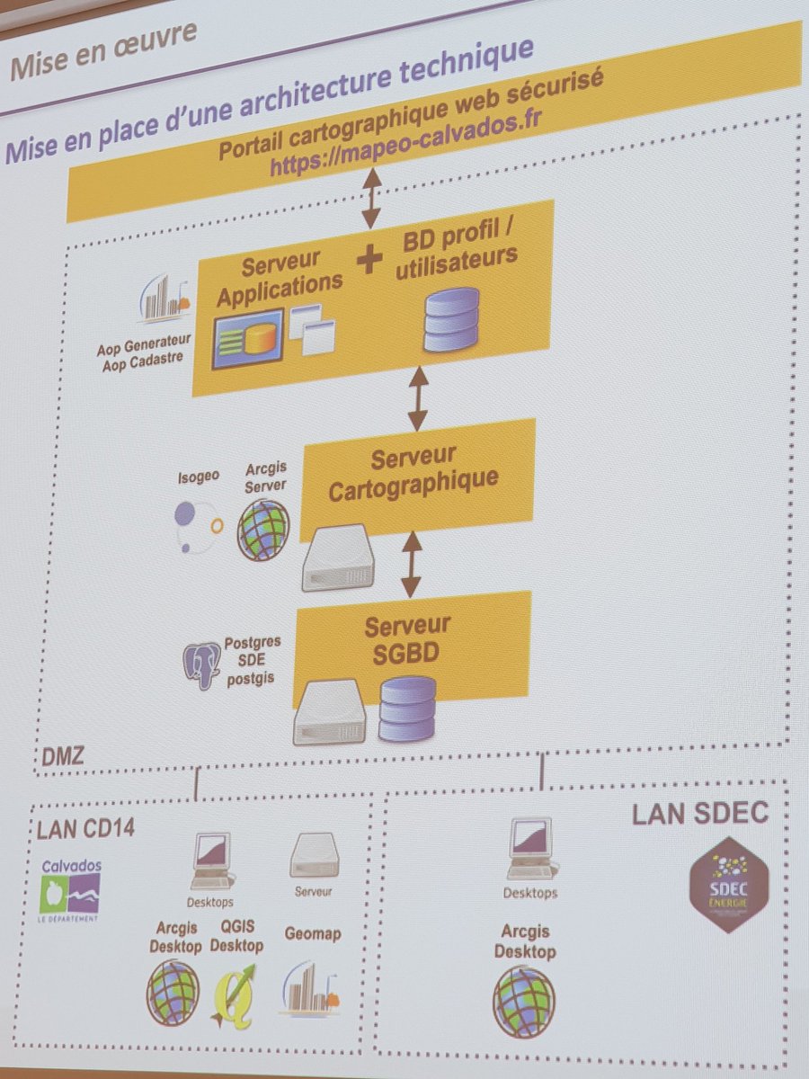 Présentation de Mapéo, le SIG mutualisé du <a href="/CalvadosDep/">( parti sur Bluesky) Calvados Département🍏🌊</a> avec la solution @isogeo pour la gestion du catalogage et des métadonnées. #GeoDataDays #GeodataManagement