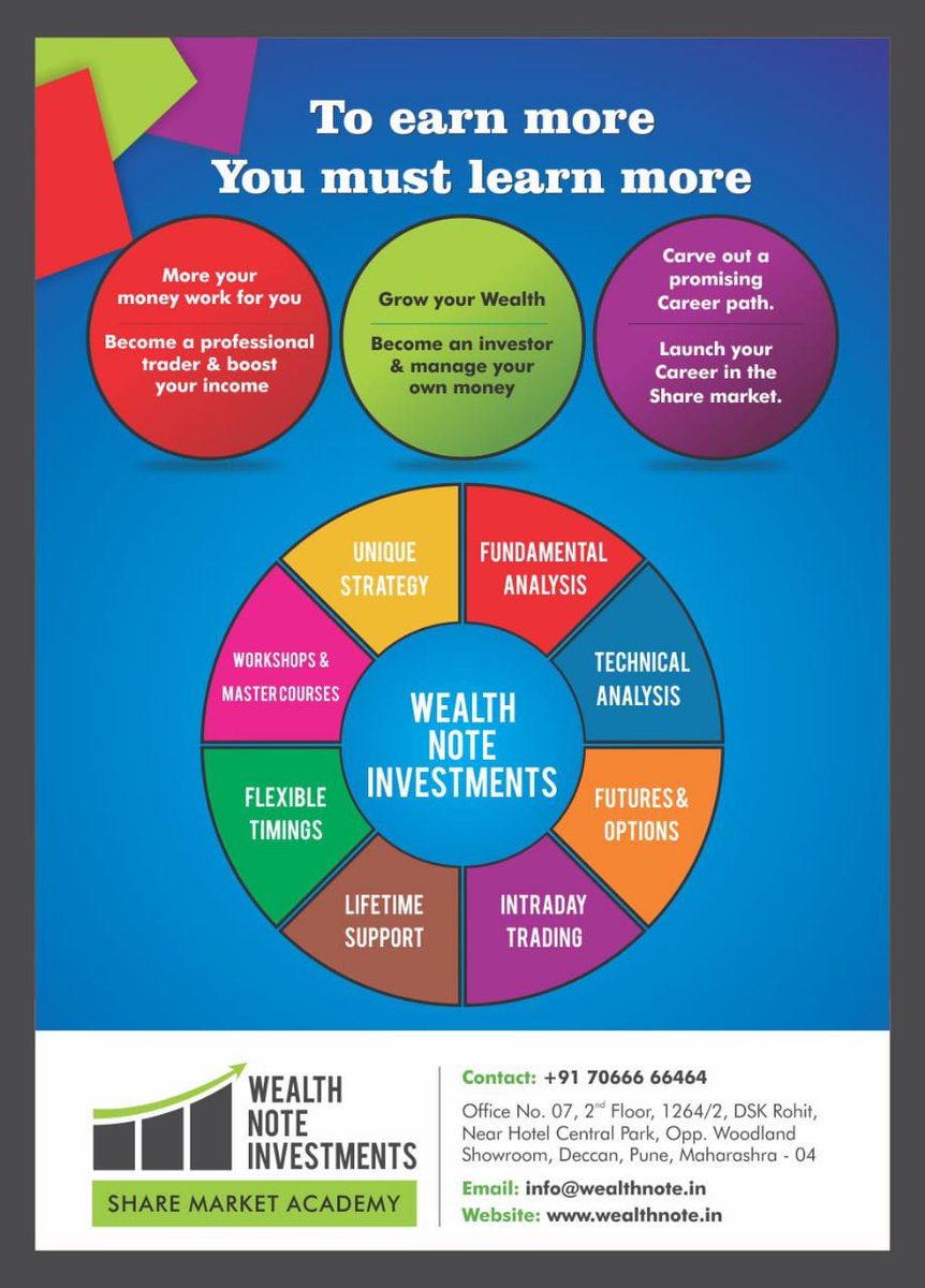 Wealth_Note's tweet image. #wealthnote , #sharemarketclasses , #sharetrading , #investing