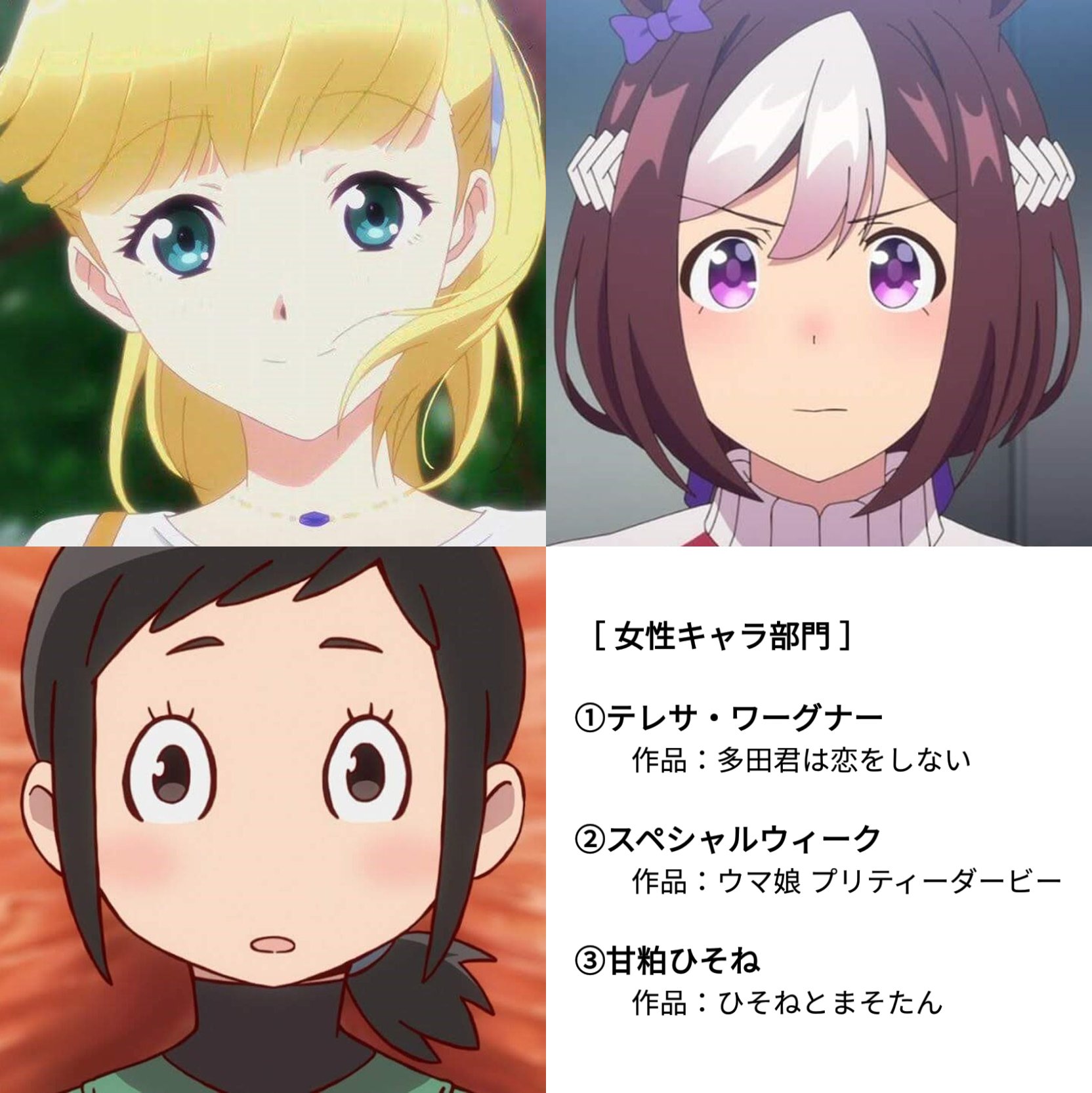 アラ氏さん A Twitter 18年春クールアニメ 女性キャラ部門 テレサ ワーグナー 多田恋 スペシャルウィーク ウマ娘 甘粕ひそね ひそまそ テレサは声も心も目も髪も 全て超絶可愛い 夢に向かって一生懸命努力して力強く走るスペちゃん応援
