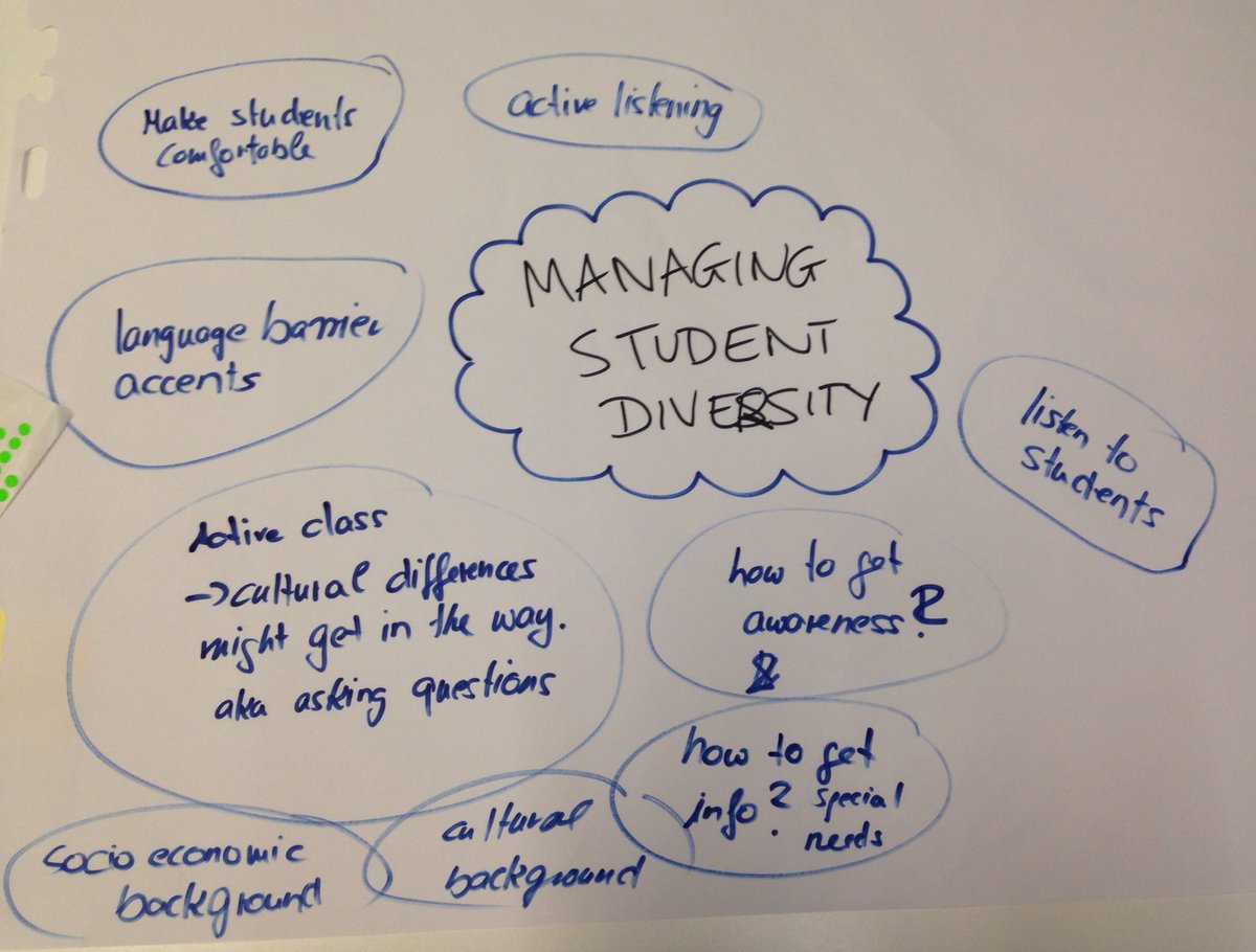 KEHplantsci's tweet image. Great discussions at our Teaching at Scale workshop #sebamm #SEBEd - great to see practice being shared and colleagues supported @LucyTallents @SEBiology