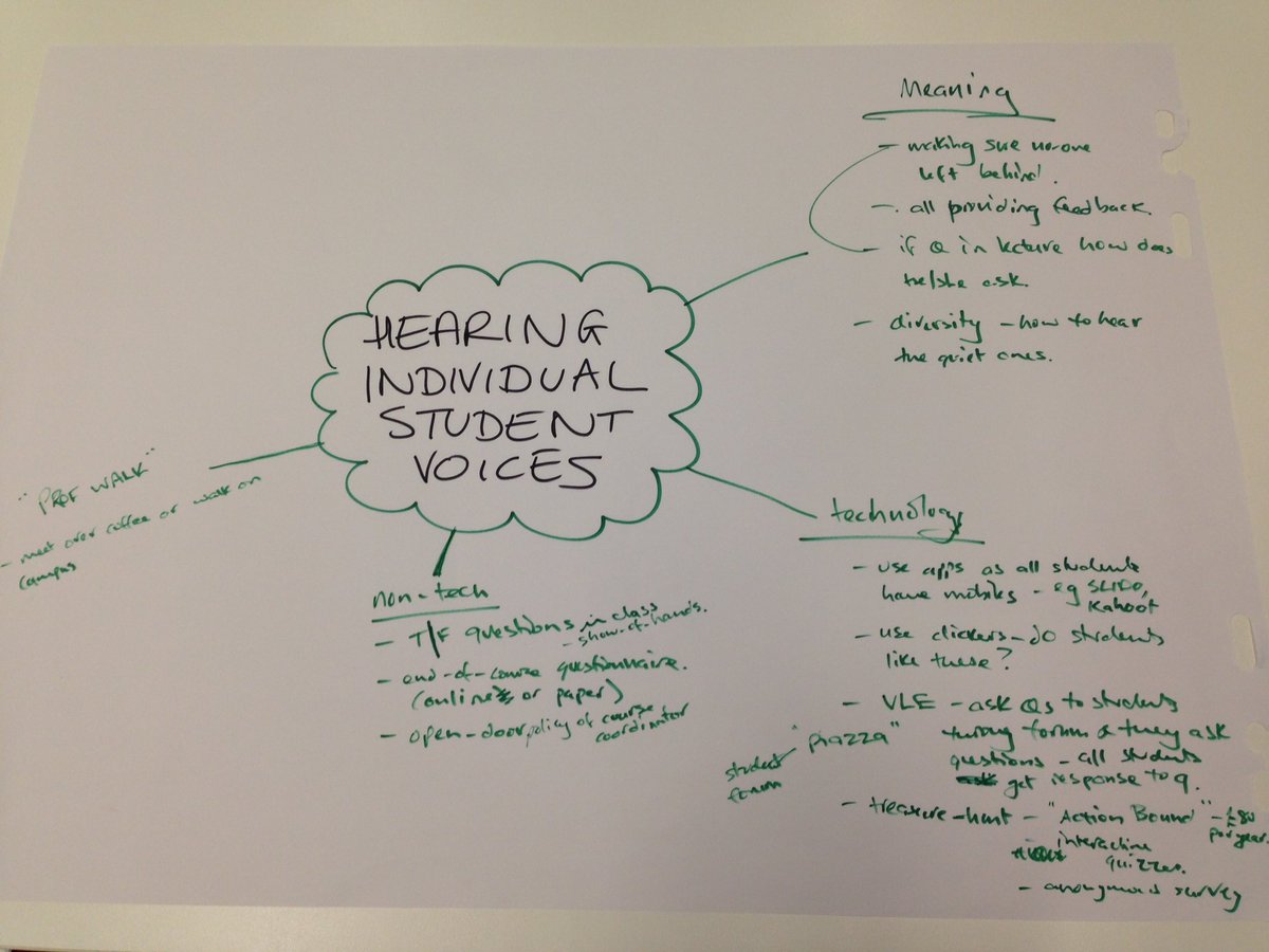 KEHplantsci's tweet image. Great discussions at our Teaching at Scale workshop #sebamm #SEBEd - great to see practice being shared and colleagues supported @LucyTallents @SEBiology