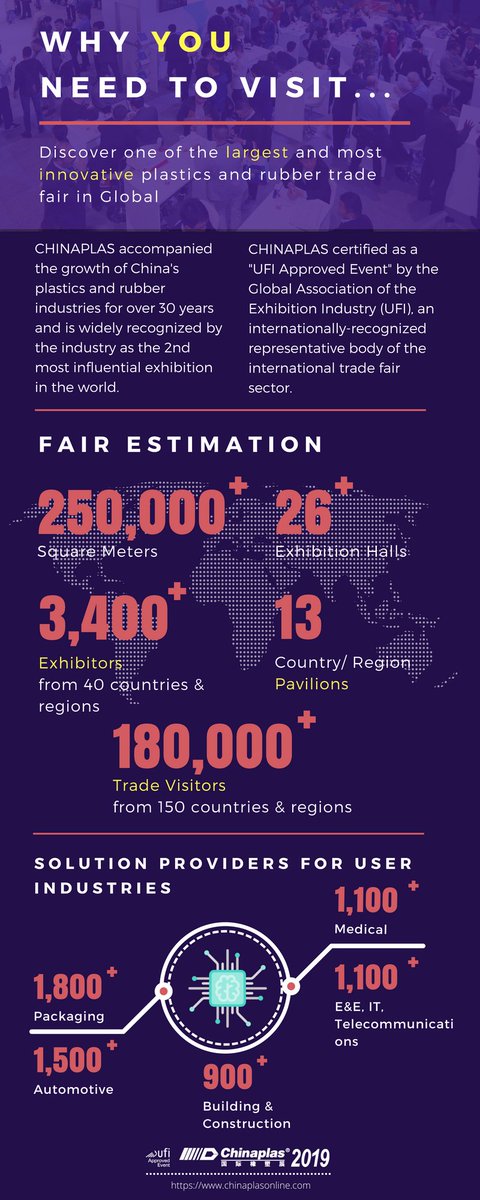 CHINAPLAS's tweet image. #CHINAPLAS2019 starts to go, and the preparation for the new edition is under construction! Find out the answer to &quot;Why You Should Visit&quot; and enjoy the event with us! 
#SpaceApplication #exhibitor #VisitRegistrationComingSoon #visitor