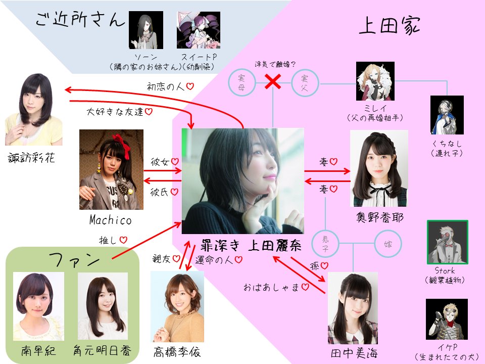 聲優愛好 30 希望個個身體健康今村彩夏 Lihkg 討論區 聲優愛好 30 希望個個身體健康今村彩夏 Lihkg 討論區
