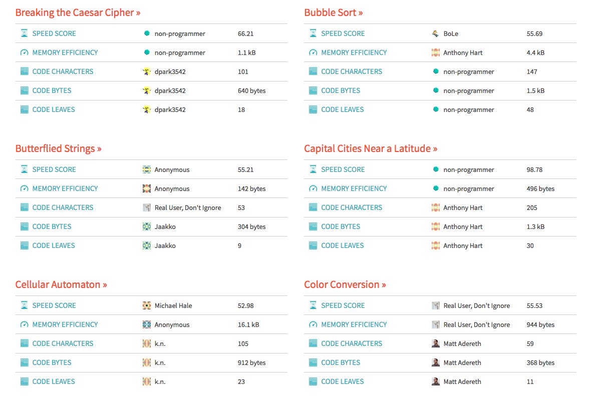 WolframResearch's tweet photo. Code your days away this summer to reach the top of our leaderboards. #WolframChallenges provides fun & complex problem solving collections for beginners & advanced #coders alike: https://t.co/BlrX8YPepD https://t.co/uE4F2tuAAd