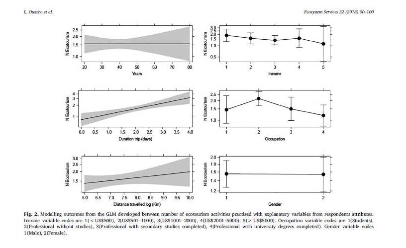 luisouteiro's tweet photo. Last published paper on @ElsevierNews the interplay between #Ecotourism and #aquaculture in Southern Chile #ecosystemservices, @IPBES, with funding from @ULagosOficial, @postdocfondecyt,@Xunta, @axenciaGAIN https://t.co/QlQ5awt6uz https://t.co/8tSHr1XWbD
