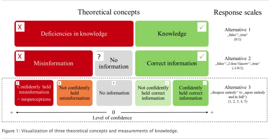 free from whorf to montague explorations in the theory of