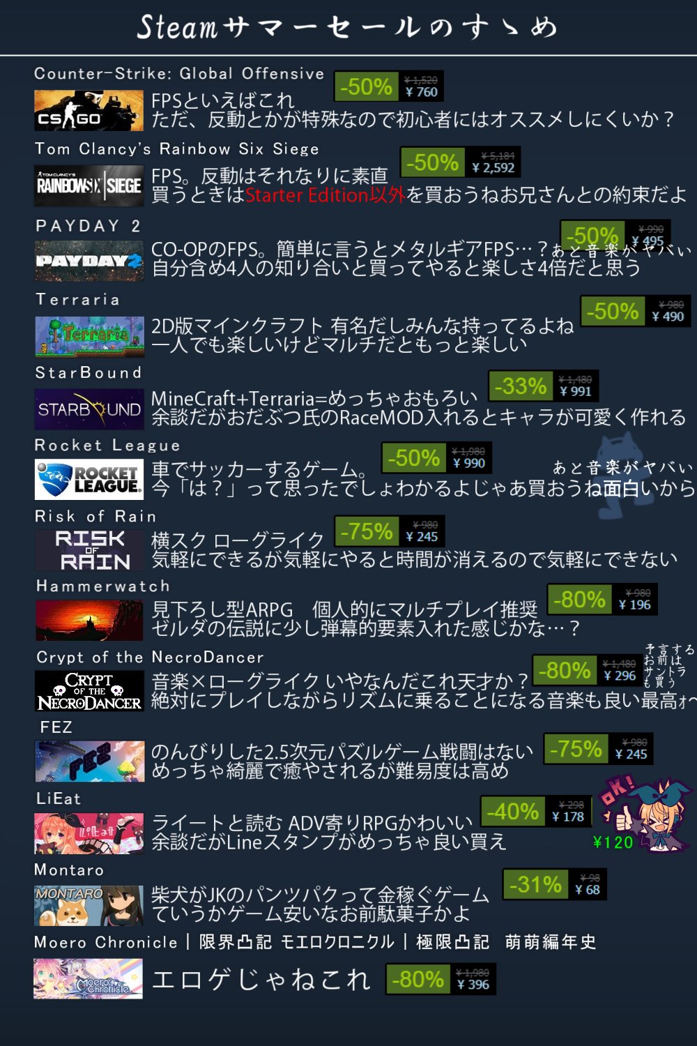 やよふら Yayofla Steamのサマーセールも今週で終わりなんですけど 今更ながらオススメのゲームまとめたのでよかったら参考にしてね T Co Sfbiobbxka Twitter