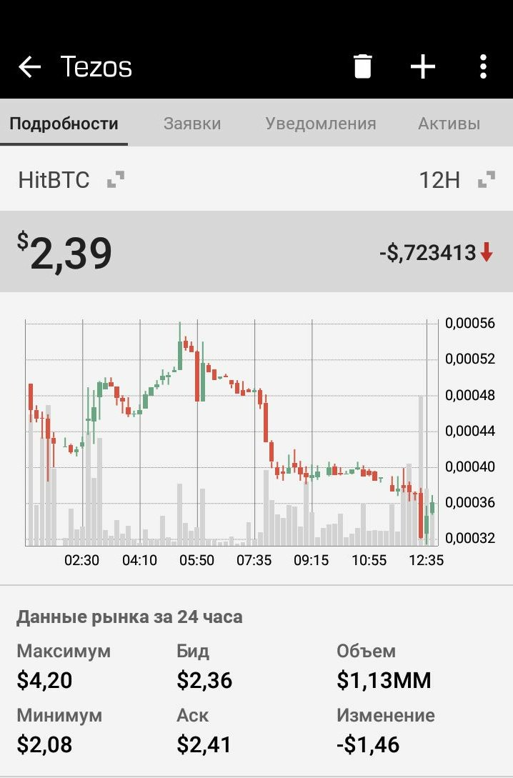 cousteau8383pop's tweet image. @TezosFoundation @tez0s @TezosCommons #Tezos #tezosbetanet bastards who don&apos;t hide speculation and hide behind high words about decentralization