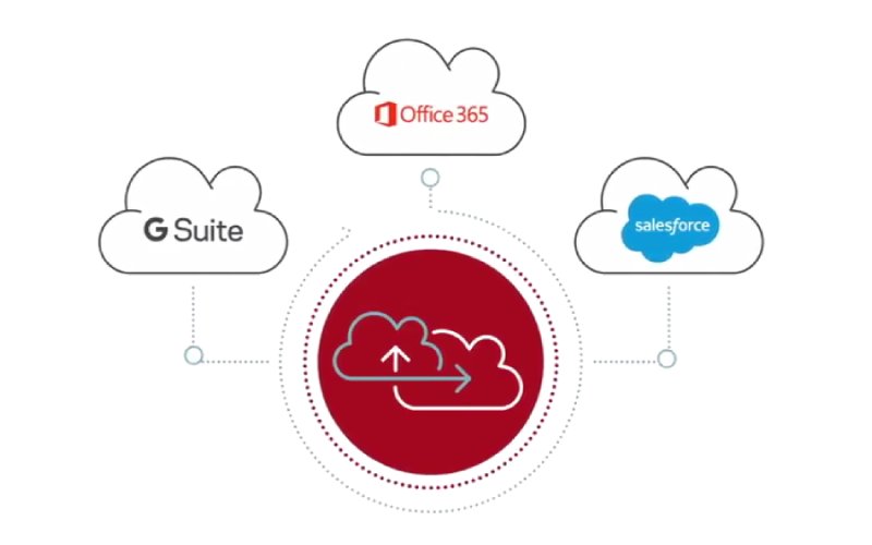 VeritasTechLLC's tweet photo. Cloud-based technologies offer flexibility and scalability, though come with challenges. Here are some common #SaaSBackup myths and support for improved backup solutions, by Sr. Technical Consultant and #VtasVIP, @virgildobos: https://t.co/gDEiOlVQqT #360DataMgmt https://t.co/dbRHXJCGqR
