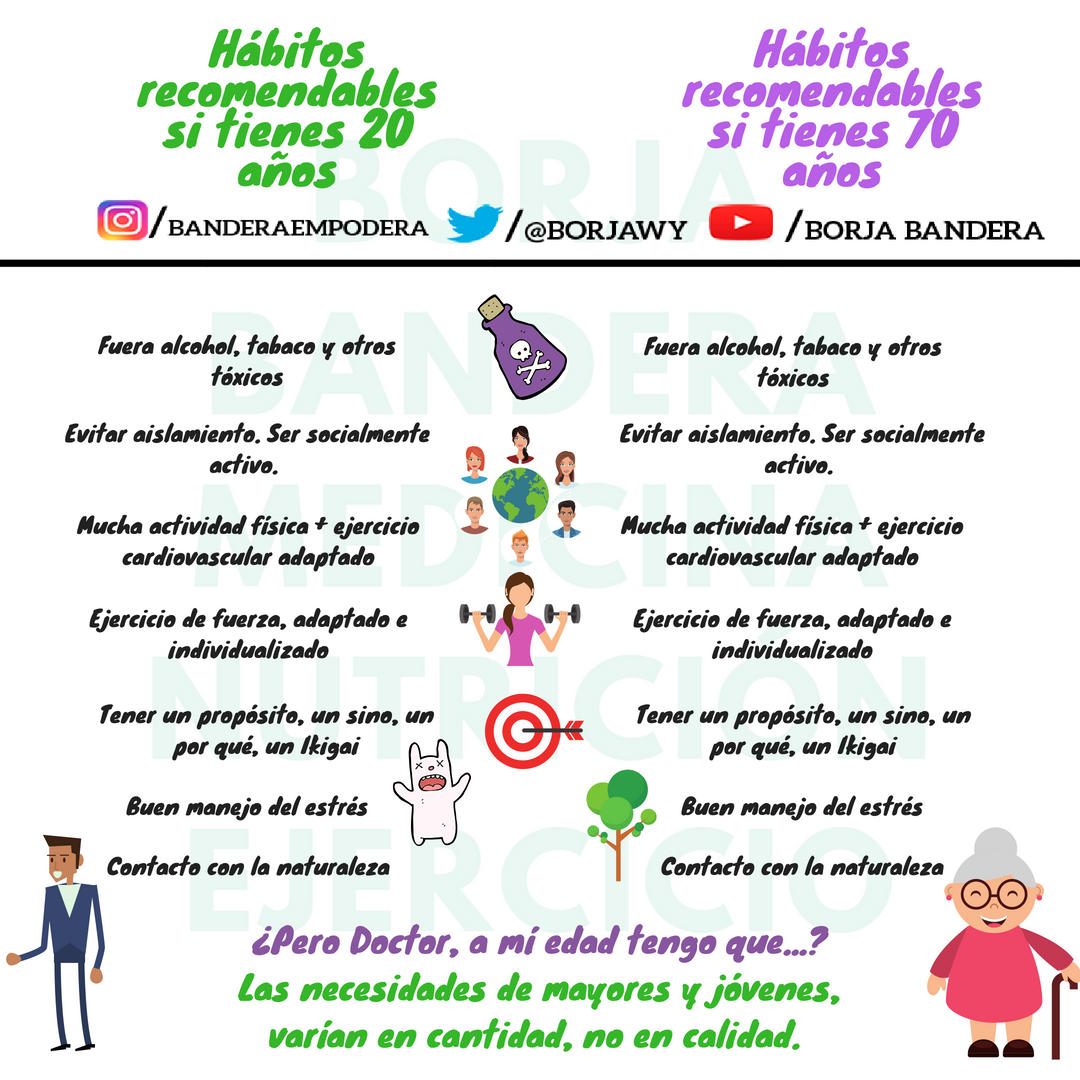 Borjawy's tweet photo. -Pero Dr. ¿a mi edad tengo que hacer pesas?
-Sí
-Pero Dr. ¿a mi edad tengo que dejar de fumar y beber?
-Sí
-Pero Dr. ¿a mi edad tengo que irme a bailar, tener amig@s, ser feliz, vivir una vida plena?
-SÍ
Los médicos añadimos años de vida. Tú deberías añadir vida a tus años. https://t.co/Wbw84piElf