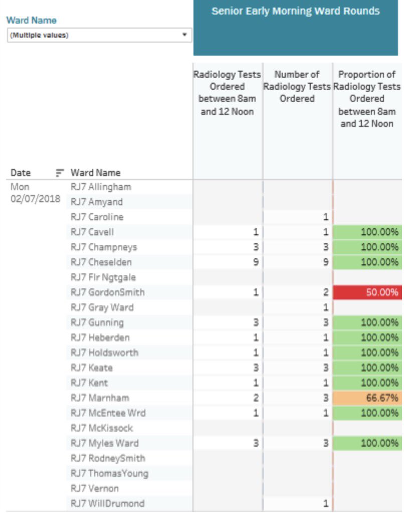 St George's Transformation tweet media