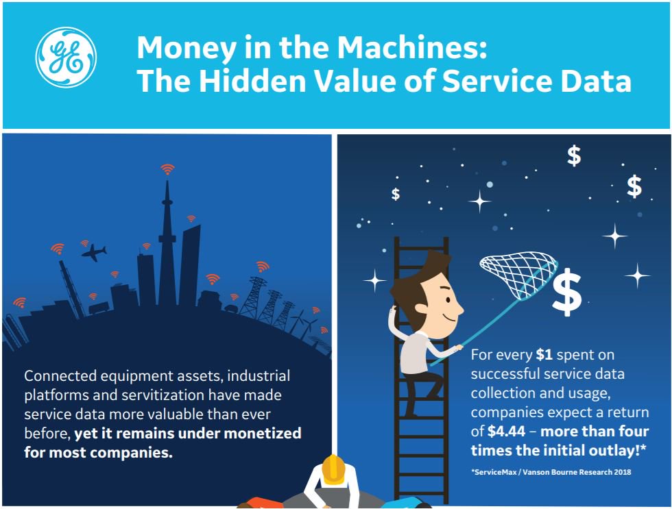 ServiceMax's tweet image. The Hidden Value of #ServiceData &amp;gt;&amp;gt; increase your revenue in only 12 months!  bit.ly/2tXAXmh #servitization #DataGravityServiceMax