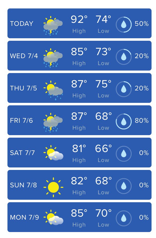 weather feel today weather feel today