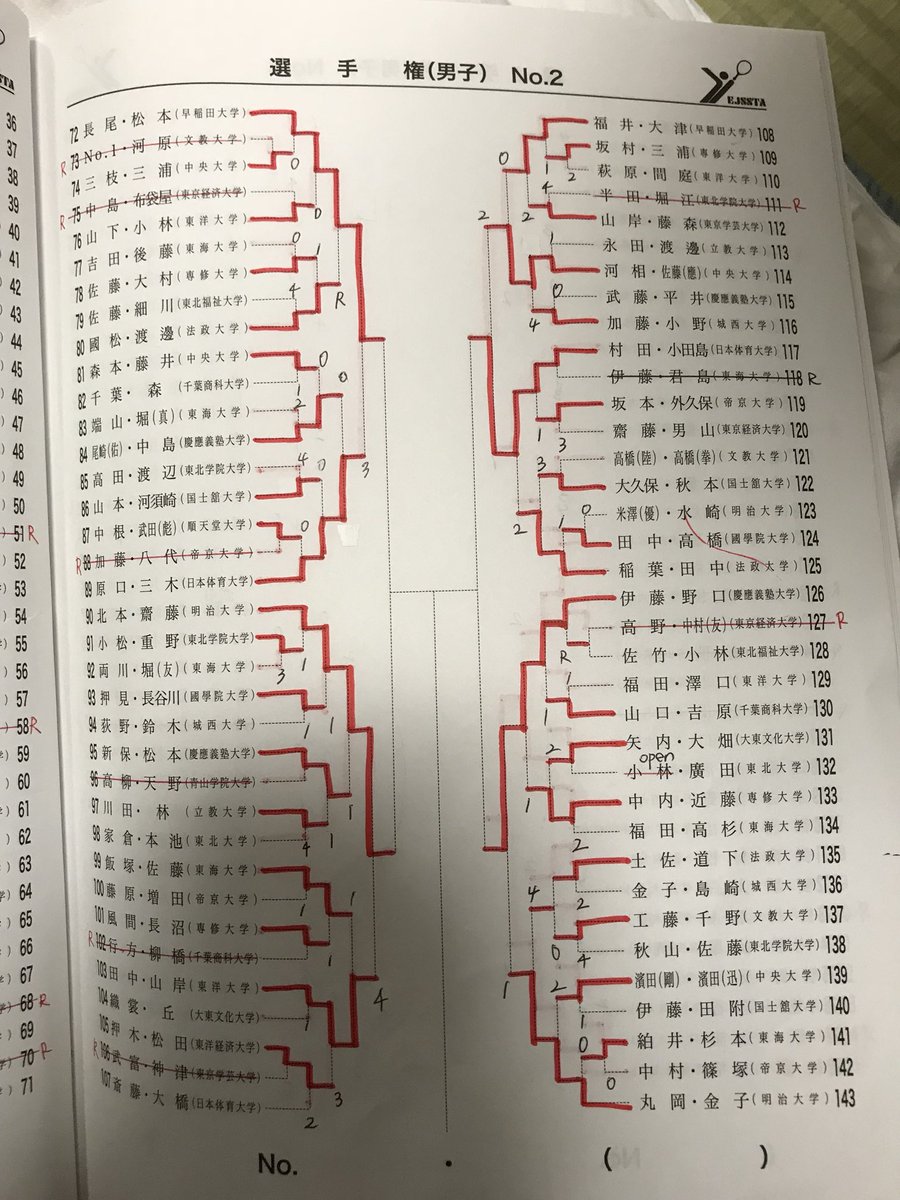 篠原 小林 V6 東日本選手権 7月19 20日 青森市 Soft Tennis Homepage