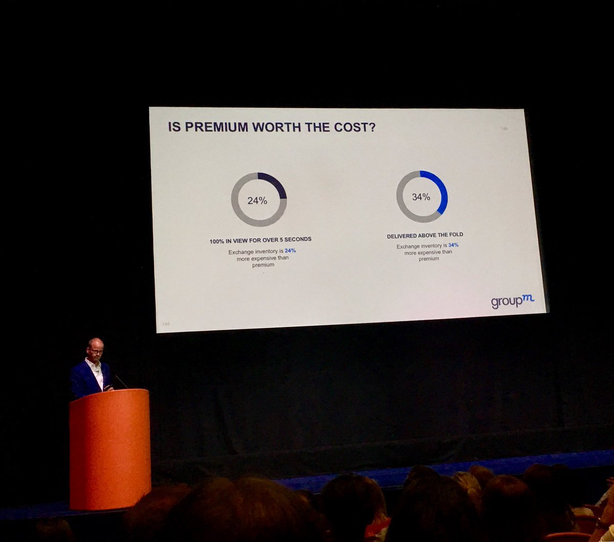 EmmaDibs's tweet photo. Robin O’Neill proves the argument that premium inventory is worth the cost versus standard exchange inventory and smashes all key metrics including ad recall, brand awareness &amp; perception and recommendation intent. #effectiveness2018 @GroupMWorldwide @newsworks_uk https://t.co/mvTFkrfmto