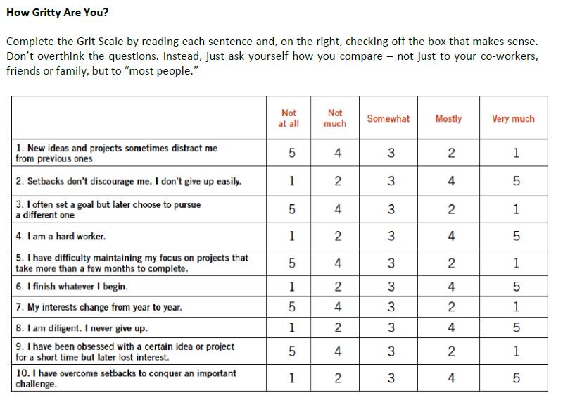More from our NEW! Global Reading Club addition, "Grit", by Angela Duckworth. You can use this tool below to assess how Gritty, Passionate and Persevering you are. 
intranet.ogilvy.com/group/the-read…