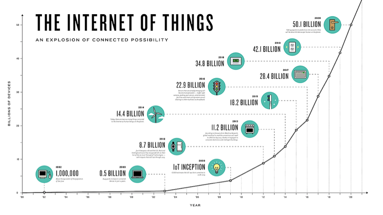 Mindz_Tech's tweet photo. IoT technology has facilitated the development of more personalized insurance products. For example, many life insurers are interested in offering wellness-related discounts to consumers who engage in healthy activities. 
#IoT #WebDevelopment #AppDevelopment #MindzTechnology https://t.co/pNgG9TiBU9