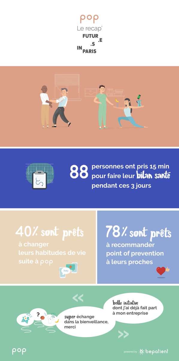 Merci à tous ceux qui sont venus découvrir POP à l'occasion des 3 jours de <a href="/futuresfestival/">Futur.e.s</a> que ce soit pour faire leur bilan en 15 minutes ou simplement pour discuter avec nous !
#aVotreSanté #prevention