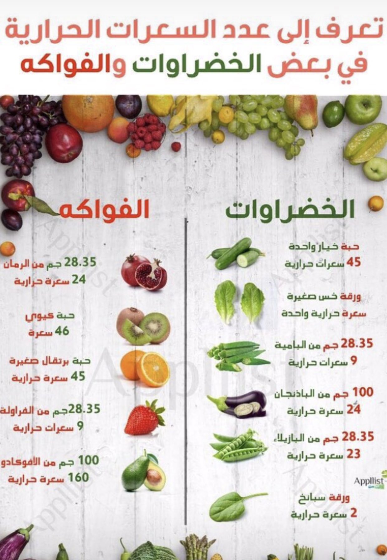جمانه جلال On Twitter سعرات الحراريه في بعض الخضروات و الفواكه حميتك في راحة يدك