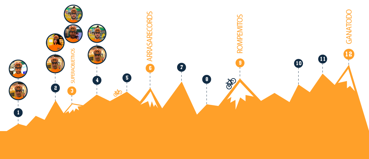 SomosLeading's tweet image. 🚴‍♂️ ¡HEMOS LLEGADO A LA 4ª ETAPA DEL TOUR THE1!🚴‍♂️  ¿Sabéis quienes han sido los ganadores esta vez? ow.ly/BiTz30kMecG #EscalandoAlÉxito ¿El siguiente serás tu? 😏✨#LeadingSolutions #Éxito #Supérate #NacidosParaTriunfar