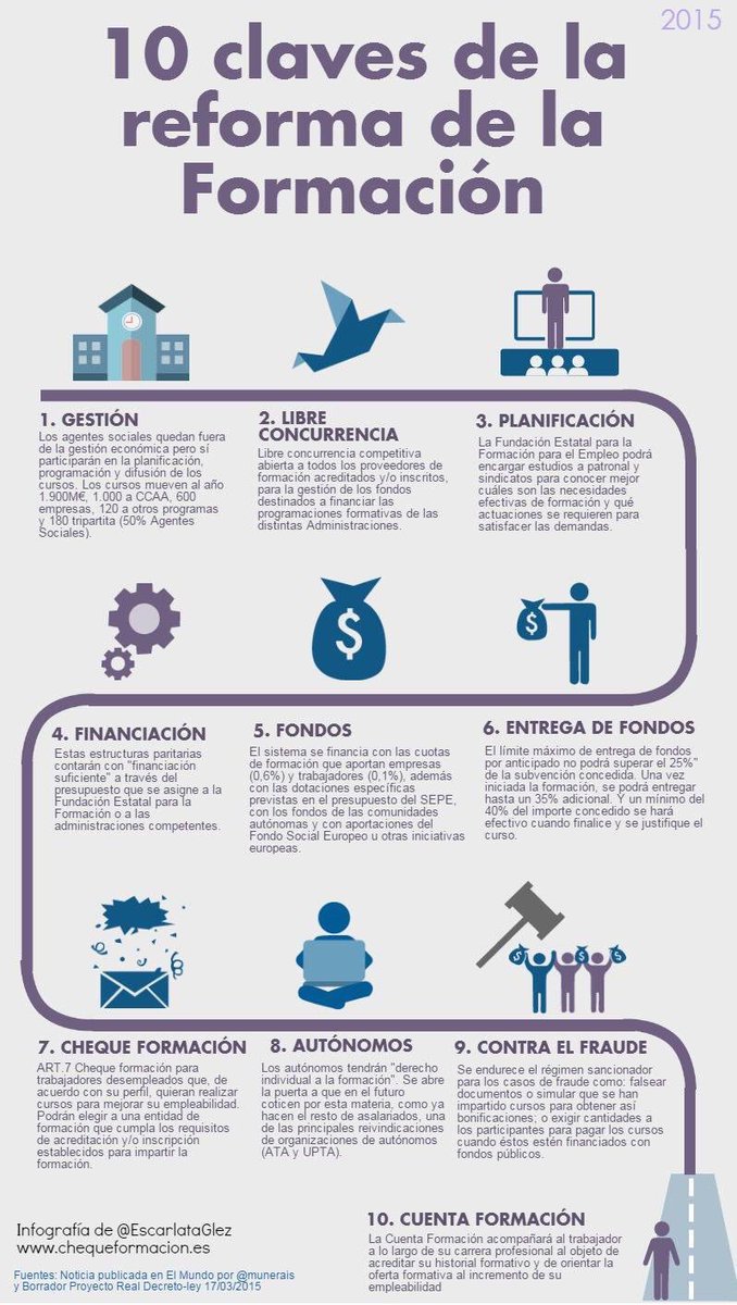 chequeformacion's tweet photo. El cheque formación como medida para reducir el #paro #chequeformacion https://t.co/SwiHGgMZBR