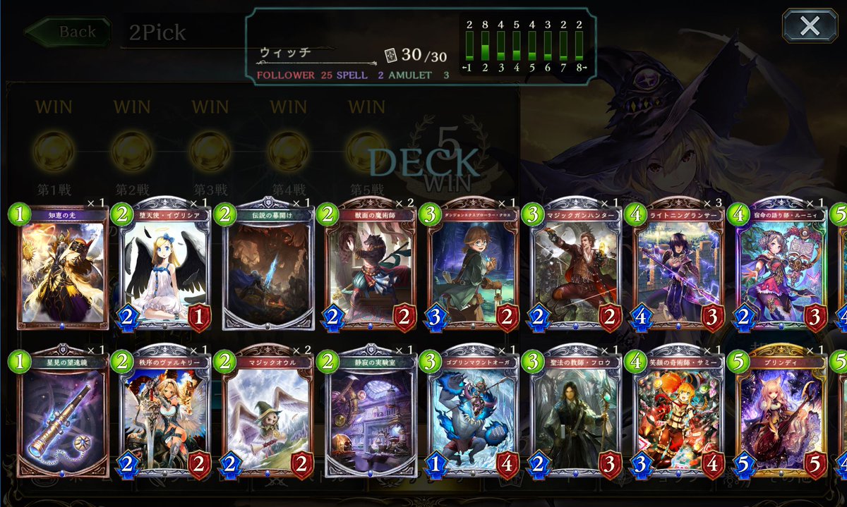 _eringii's tweet image. ウィッチで５勝！
召喚士は壊れ。