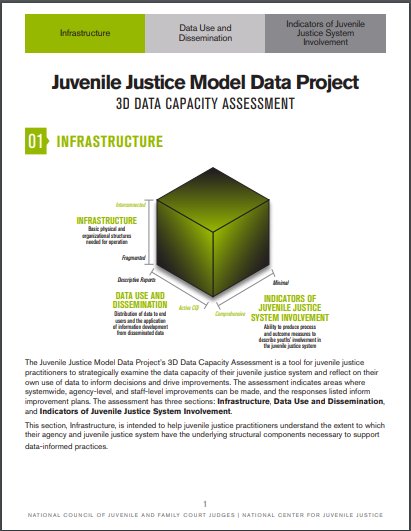 StatBB's tweet image. NEW RESOURCE: JJ #ModelData Project 3D Data Capacity Assessment: Infrastructure. Find out if your agency has the underlying structural components necessary to support data-informed practices bit.ly/2Kw4Ox2 @NCJFCJ @JJIEnews @NJJNetwork @StateCourts
