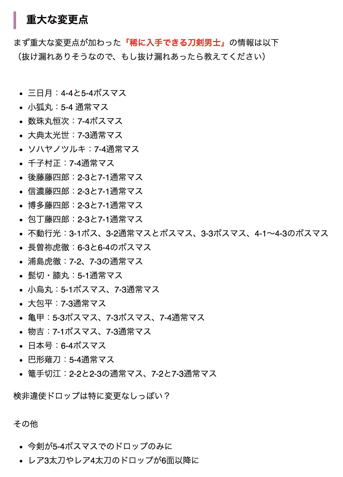 非公式 刀剣乱舞攻略速報 もう抜け漏れやミスないはずだ 大丈夫のはず 刀剣乱舞 通常マップ でドロップする刀剣男士が大幅に変更 追加でドロップする様になった刀剣まとめ 運営からの公式発表あり T Co Qbfcjp9nda T Co Xa5thfn7nm 非公式 刀剣乱舞攻略速報 もう抜け漏れやミスないはずだ 大丈夫のはず 刀剣乱舞 通常マップ でドロップする刀剣男士が大幅に変更 追加でドロップする様になった刀剣まとめ 運営からの公式発表あり T Co Qbfcjp9nda T Co Xa5thfn7nm