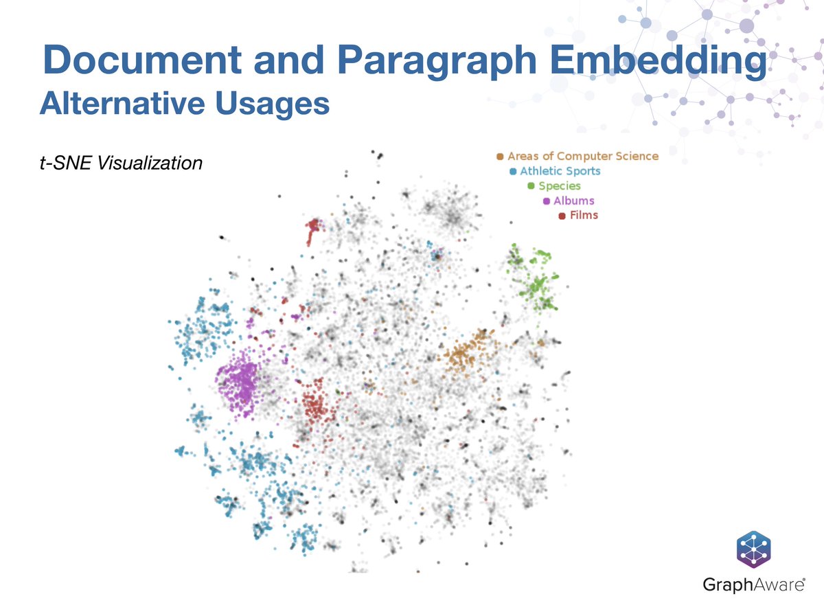 Online Readings In Unobserved Components Models