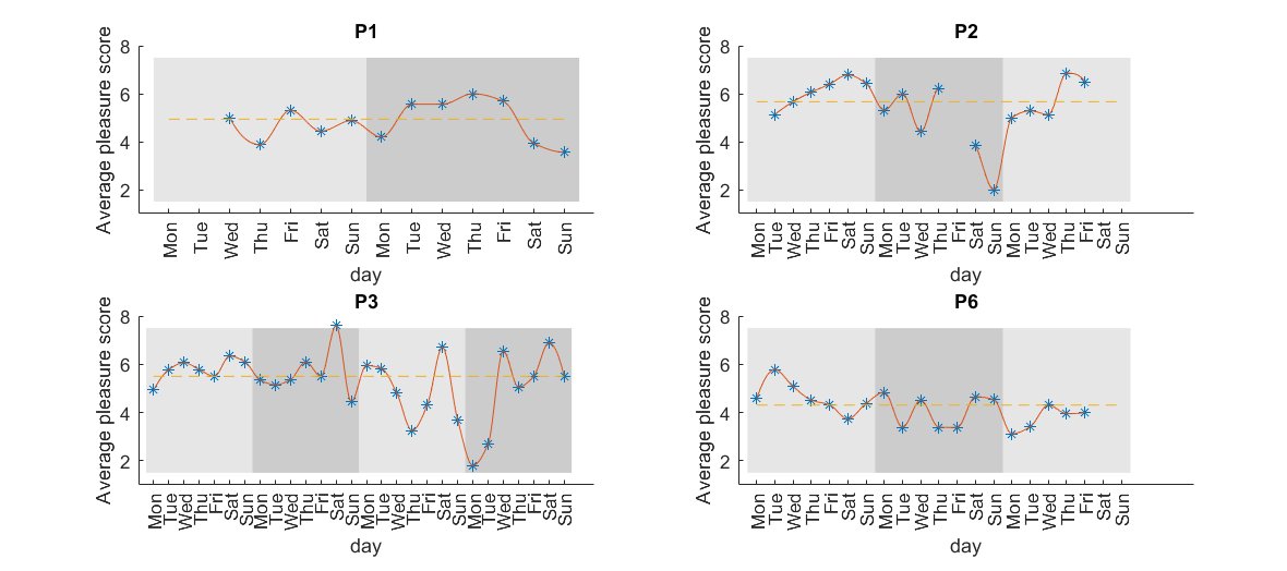 JohnTorousMD's tweet image. Finding patterns within behavioral traits that can assist in design of #tech for #behavioral activation -&amp;gt;"Data-Driven Learning in High-Resolution Activity Sampling From Patients With #Bipolar Depression: Mixed-Methods Study" - new in JMIR #MentalHealth mental.jmir.org/2018/2/e10122/