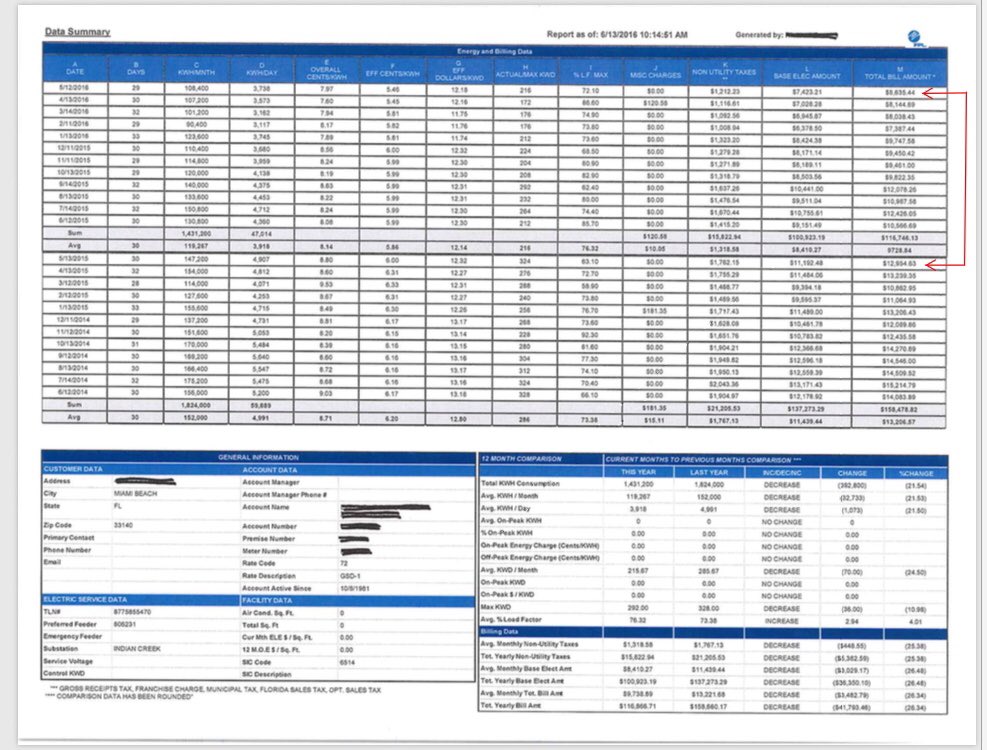 Enrgy_Eco_Green's tweet image. This Miami condo’s power usage has decreased by 1/3 from a year ago.
#Smardt #chillers #oil_free 
@FLgreenbuilding 
@FSResidentialMN 
@AlMarwanGroup 
@KuesterCompany 
@FSRFlorida