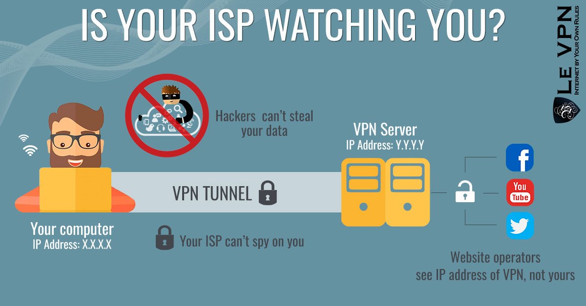 LeVPN's tweet image. Anonymous internet browsing is a way to stay away from prying eyes. Use Le VPN’s reliable services and stay anonymous using the internet. goo.gl/Kzn6ht #AnonymousInternet #Privacy #security #dataprivacy