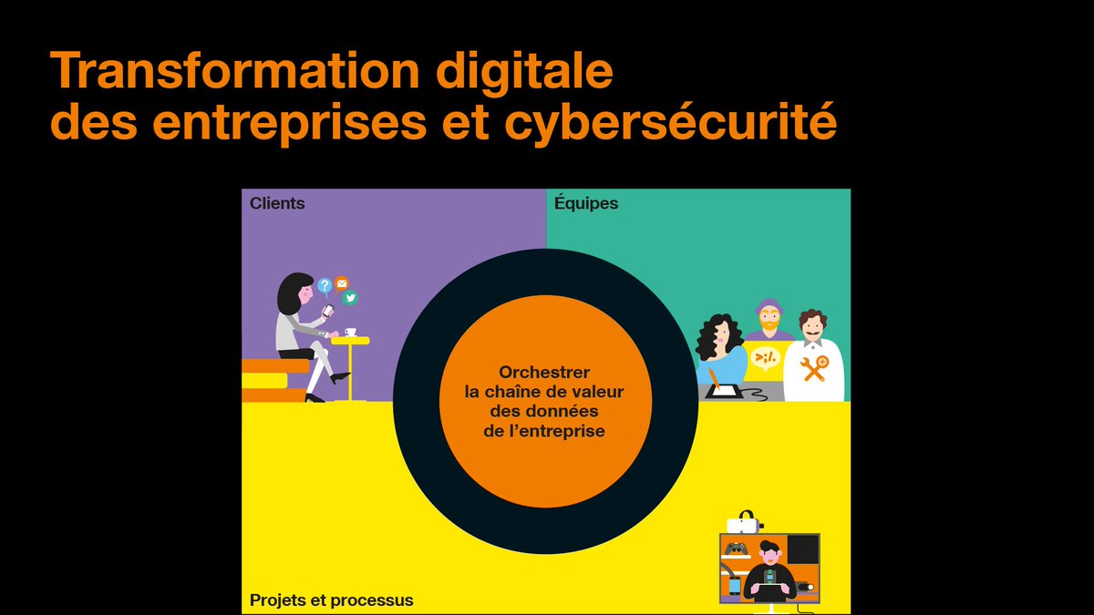 orange's tweet photo. #RAI2017 Orange accompagne le « voyage des données » en mettant la puissance de la data au service des équipes, des clients et des projets des entreprises https://t.co/bPMQ33CZca https://t.co/L7sq9Yzs5Z