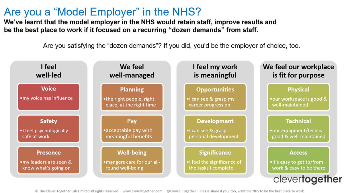 PeteThomond's tweet image. 😊 Feeling the love!
Here&apos;s a glimpse of something positive...

#BestPlaceToWork?
#EmployerOfChoice?

What does it take to be a #modelemployer in the #NHS? 

25,576 NHS staff told us their #DozenDemands in our workshops

Product of work w/ @clever_together @HEE_KSS @darzidave etc