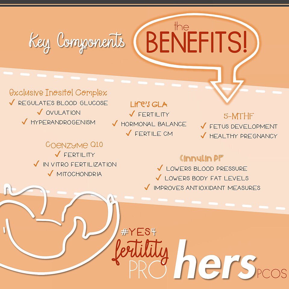 Here are some of the key ingredients in our #PCOS #FertilitySupplements for women! 🧡