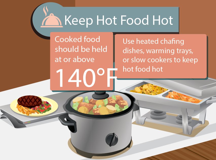 USDA Food Safety & Inspection Service on X: Food Safety Tip: hot foods  need to be kept at or above 140F for safety. Keeping hot food hot during  your #4thofJuly celebrations is
