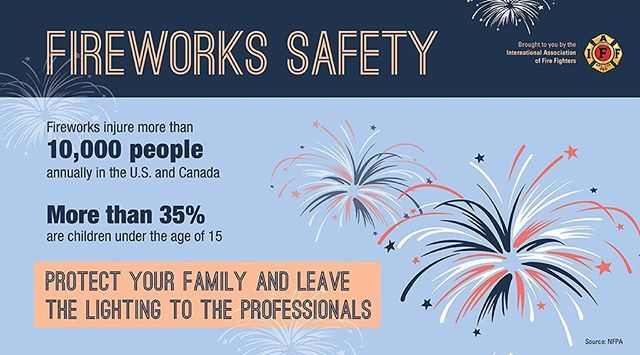 FCFL4403's tweet photo. Safe and sane fireworks are only allowed within AG, Grover Beach and Oceano. Keep your kids safe by not allowing to light or play with fireworks. And please clean up after your mess! Have a safe and Happy 4th of July!  #4403 #4thofjuly #fireworks #sparkl… https://t.co/2QR1L9GrZ6 https://t.co/Pf85YZZQLp