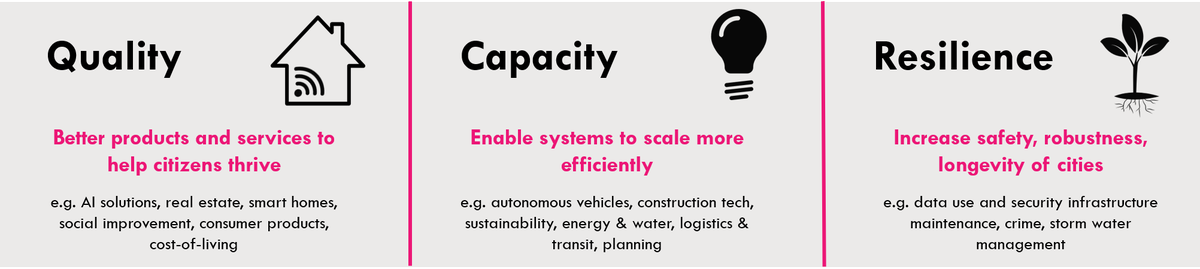 Calling all innovators! <a href="/creativedlab/">Creative Destruction Lab (CDL)</a> is launching Cities, a program to support tech startups to scale massively. Visit creativedestructionlab.com for info or email cities@creativedestructionlab.com. Early bird application due July 16 #smartcities #AutonomousVehicles &amp; so much more