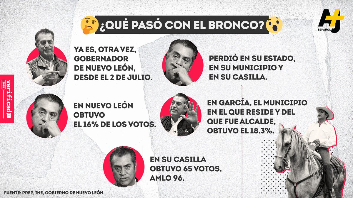 Y a todo esto, ¿qué pasó con El Bronco?
@VerificadoMx explica: