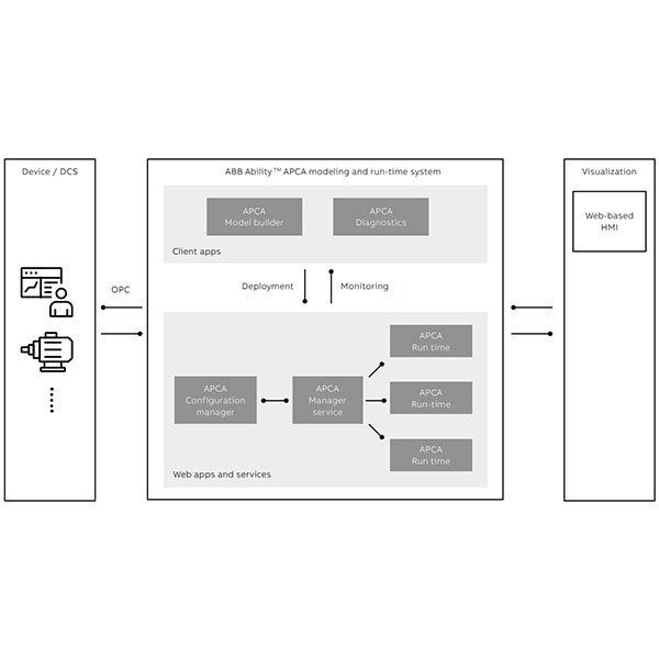 abbcontroltech's tweet image. #AdvancedProcessControl and #Analytics: new tools to revolutionize data analysis and reduce modeling effort in #processindustries ow.ly/IUmL30kMook
#ABB_Ability