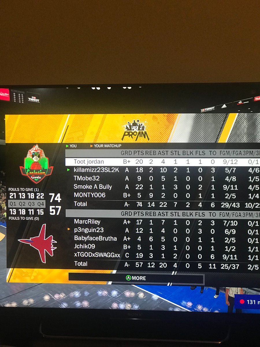 ExclusiveGodzX1's tweet photo. 🚨🏀🥇Last Night Results 2-0🥇🏀🚨 I knew I could smell it, E3 and 50-8on the season! The best is yet to come! @SL2KProAm @ProphecY_SL2K @SL2K_Stats @imSevv @NBA2Kplus @SSWIGameNation #SL2KLeaguePass #SL2K 

@Killamizz23X1 
@IAmKing617 
@SmokeABully 
@exclusive3ptgod 
@tmobe32 https://t.co/Vb7yxmKuck