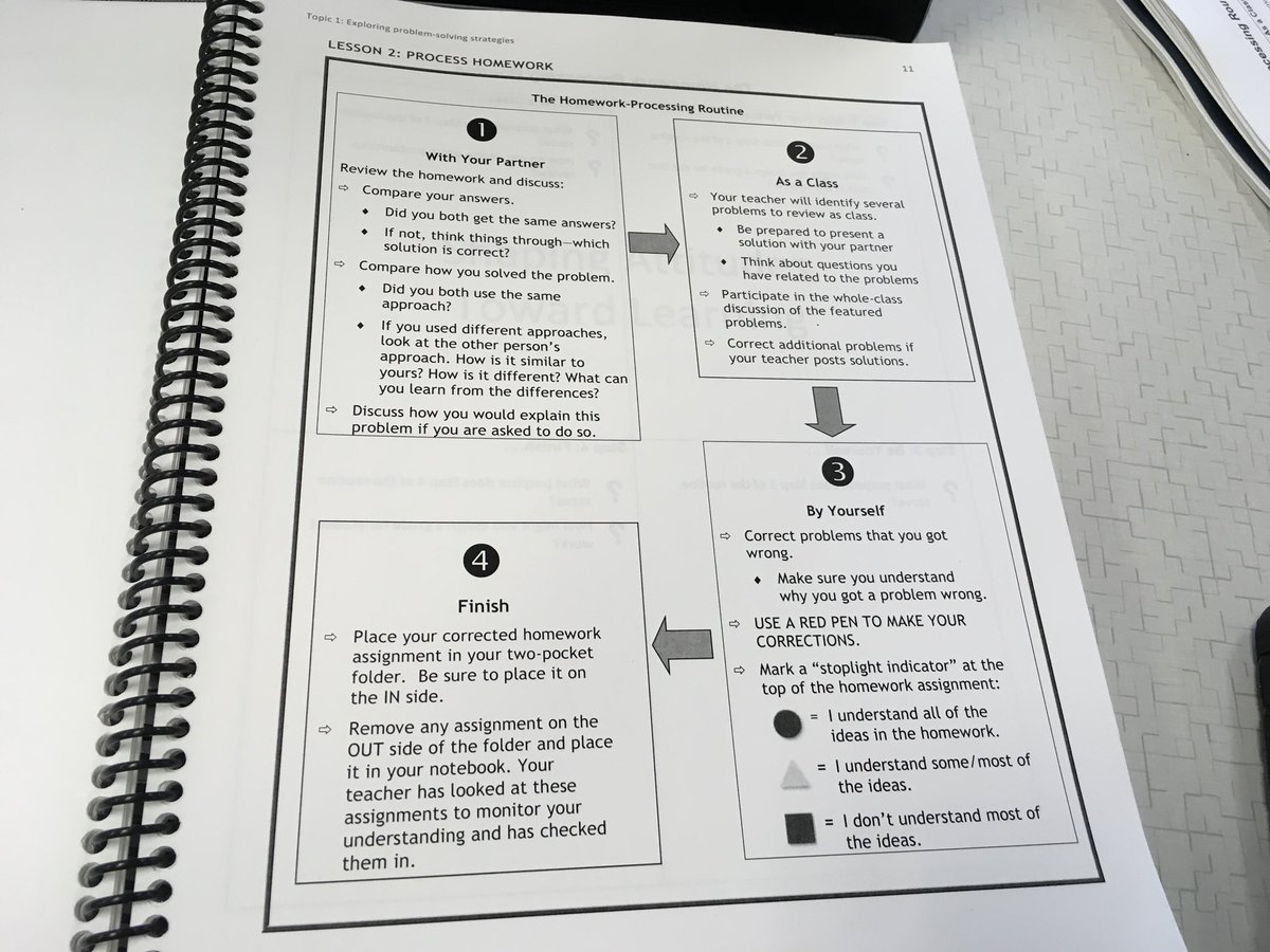 VMSTheMathLady's tweet photo. Agile Mind PD & The Homework-Processing Routine. Mistakes are expected, respected, and inspected. #wsfcsmath #meaningfulhomework https://t.co/8yn0veZFEx