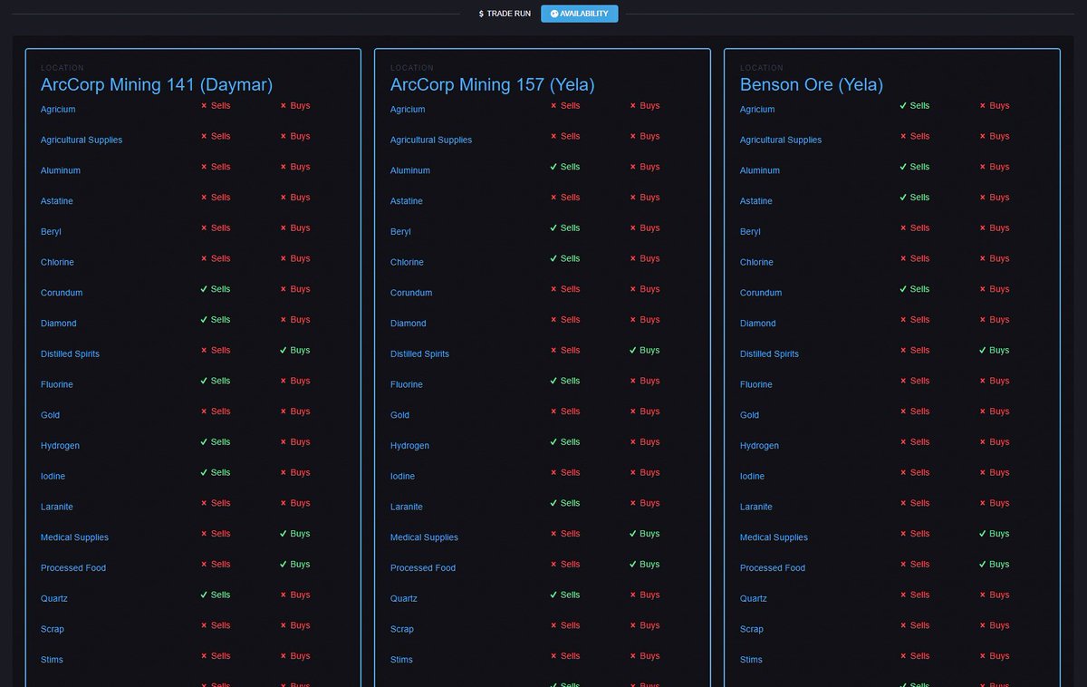 SharkStarNews's tweet image. 🇬🇧Trading and Mining  App
🇪🇸Aplicación de comercio y minería

by TexasSkulls

Link to trading app: 
bit.ly/2z4D8KH

#StarCitizen #Verse @ArieNeo_SC #SpaceDev #gamedev @rolokipp @CitizenTechok #videogames #space @KrakhenJr @SkainetESP @elrincondecoli1 @Nighthawk_Zale
