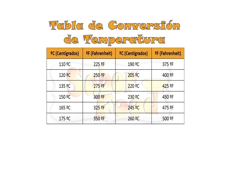 SaborFood1's tweet image. Tabla Conversión Temperatura #SaborFood #temperatura  #recetas #cocina #postres #horno #chef