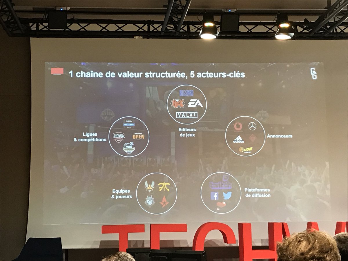 caroleabettan's tweet photo. E sport et secteur bancaire conférence #TechweekSG : investissements directs dans le secteur du jeu vidéo @SocieteGenerale , paiements au sein du jeu vidéo 🎮, création de produits structurés de financement @jmarc @bruno_santos  @PhilippeHubert_ @SG_InsideIT https://t.co/rezJNEyeoT