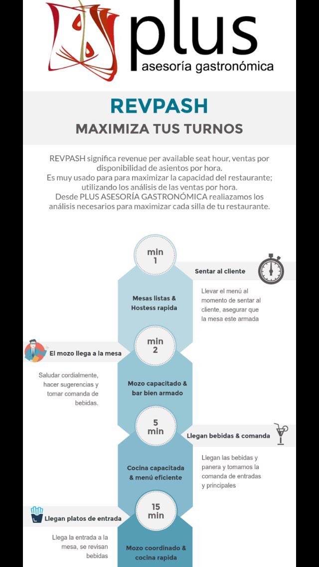 plusasesoria's tweet photo. Rev Pash #plustips #asesoriagastronomica https://t.co/Cpsb7G9du8