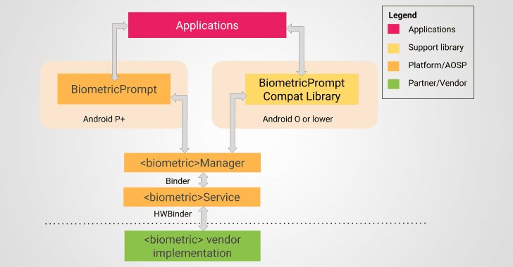 MrHitechdotNet's tweet photo. Google just announced its plan to introduce a new anti-spoofing feature for its Android operating system that makes its biometric authentication mechanisms more secure than ever. https://t.co/5hEOhIW8hG