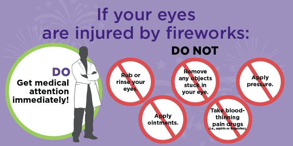 What to do and what NOT to do if your eyes are injured by #fireworks. Learn more about treating #eyeinjuries: buff.ly/2KLcEyU  @AcademyEyeSmart  #FireworksSafetyMonth #saveyoursight #4thofJuly #fireworkssafety #vision